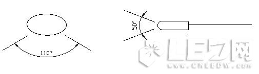 如何用最簡(jiǎn)單的辦法辨別LED顯示屏的質(zhì)量優(yōu)劣